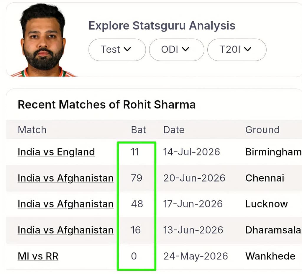 PRE-MATCH LOGIC: IND vs ENG 2nd ODI (VIP Player Matrix)