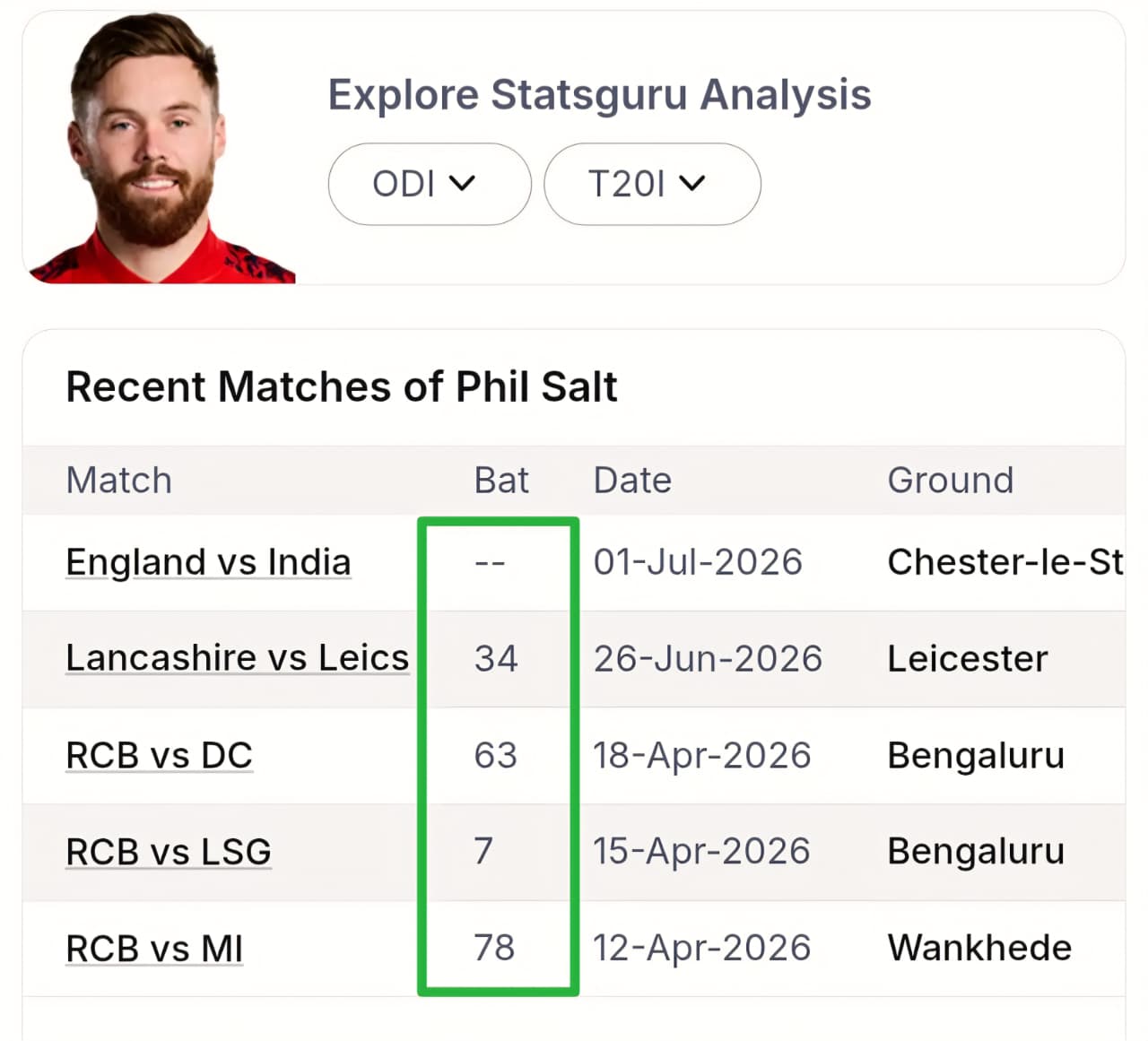 ๐จ CRITICAL AUDIT: IND vs ENG T20 | Sequence Locked & Targets Set ๐