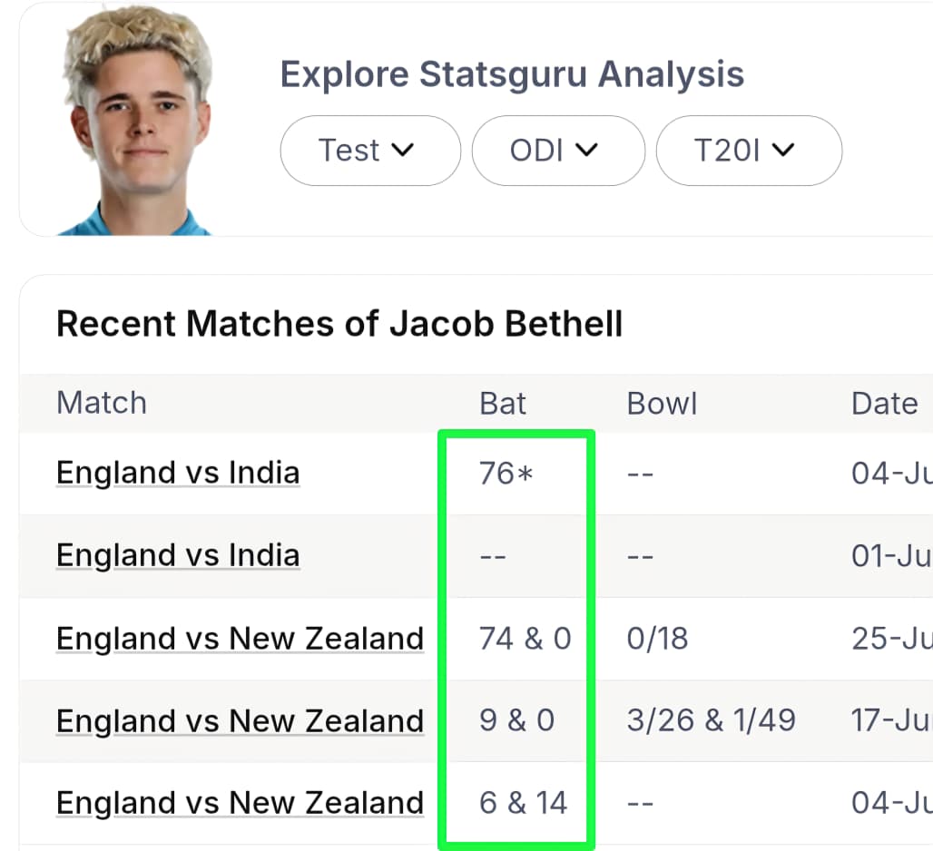 IND vs ENG In-Depth Pre-Match Analysis & Predictive Insights: The Trent Bridge Showdown