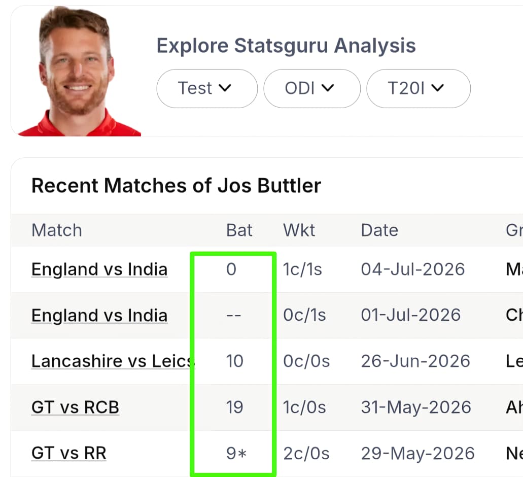 IND vs ENG In-Depth Pre-Match Analysis & Predictive Insights: The Trent Bridge Showdown