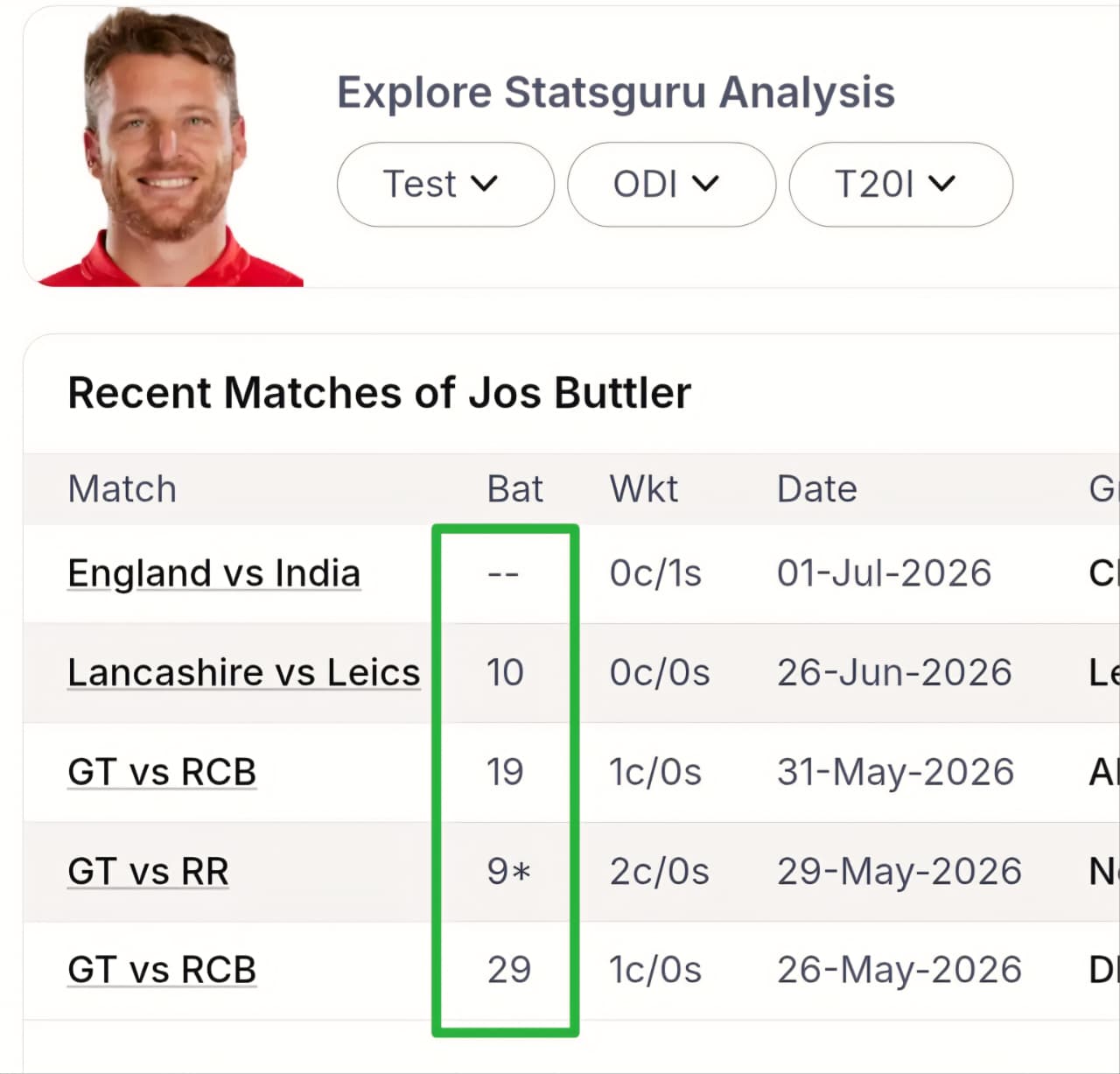 ๐จ CRITICAL AUDIT: IND vs ENG T20 | Sequence Locked & Targets Set ๐