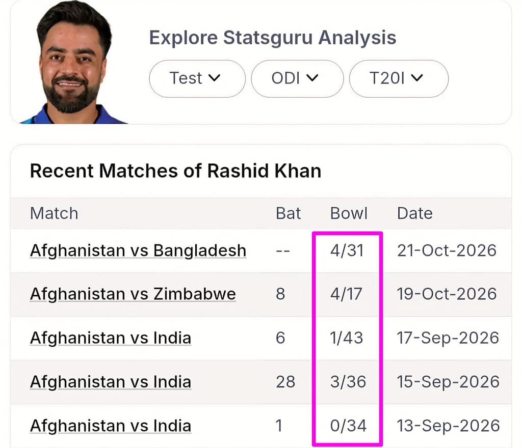 AFG vs ZIM ODI Prediction 6 AFG vs ZIM ODI Prediction