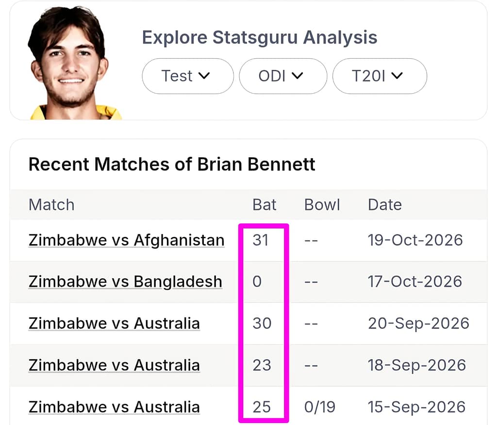 AFG vs ZIM ODI Prediction 5 AFG vs ZIM ODI Prediction
