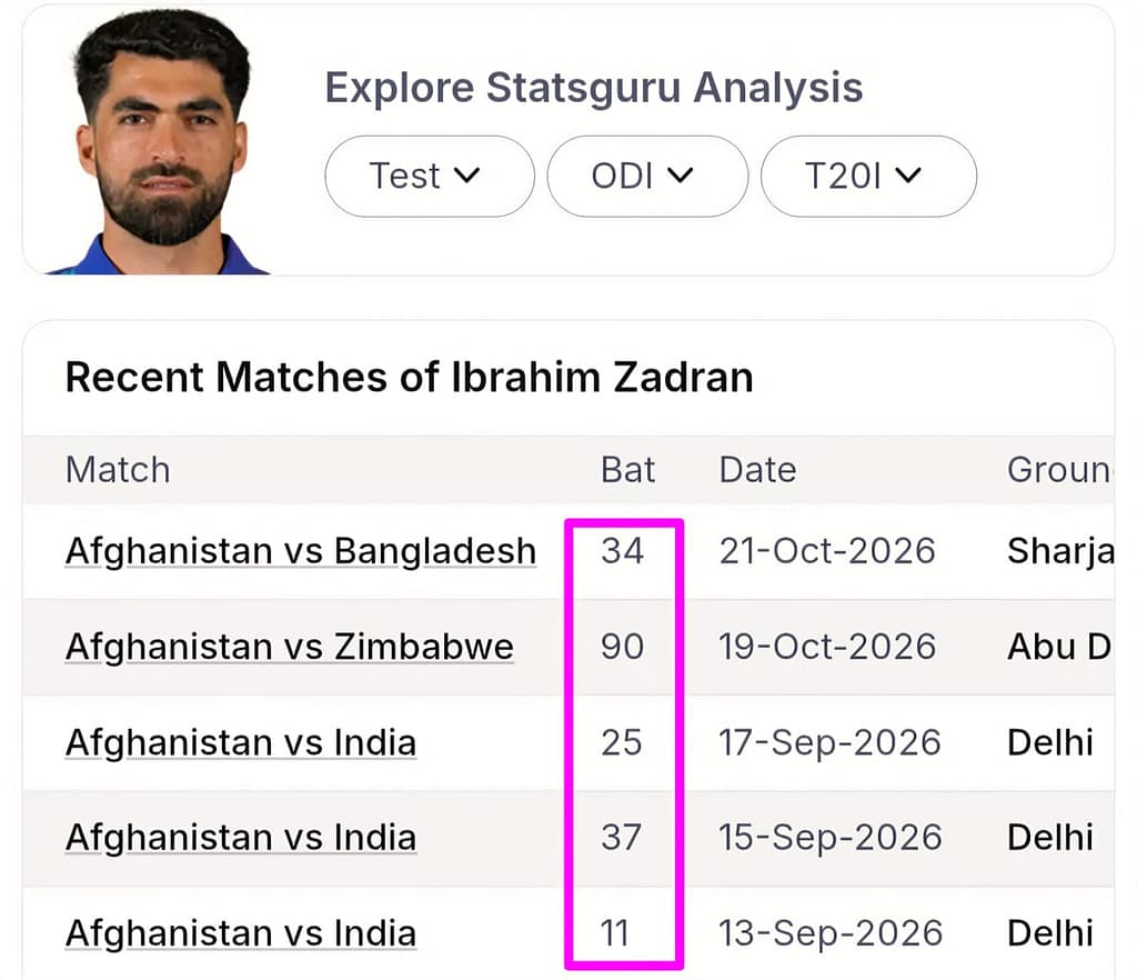 AFG vs ZIM ODI Prediction 2 AFG vs ZIM ODI Prediction
